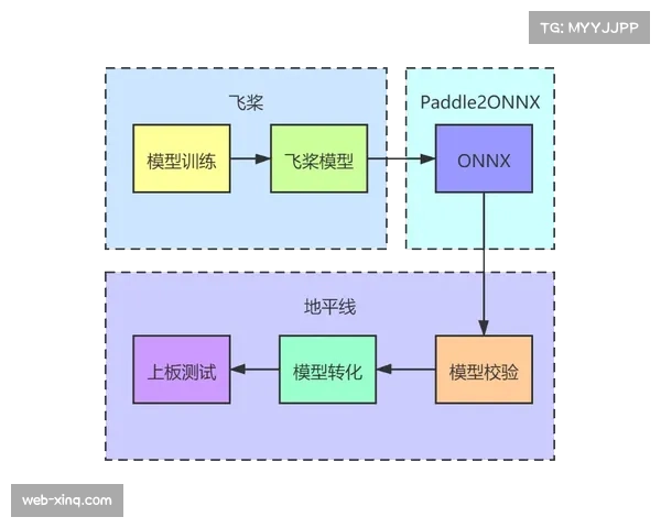 NBA与亚马逊云科技达成合作，AI技术深入体育数据分析